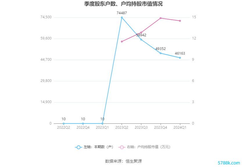 （著述起原：中国证券报·中证网）